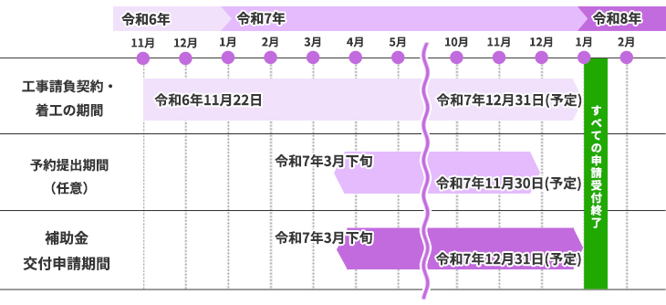 全体スケジュール