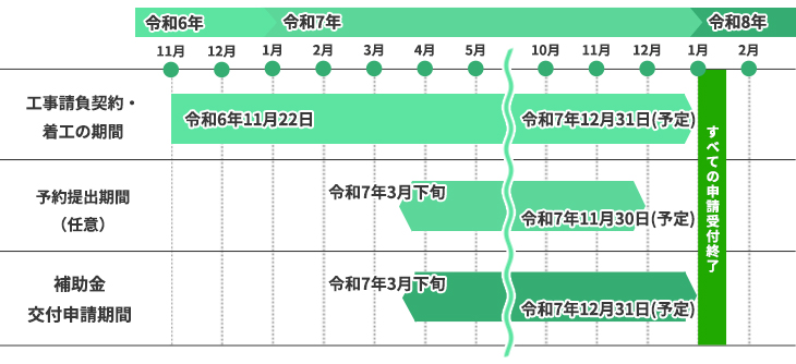 全体スケジュール