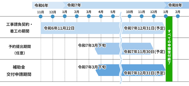 全体スケジュール