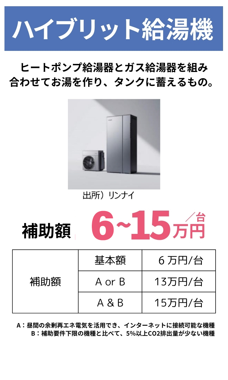 ハイブリット給湯器補助金