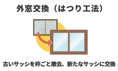 外窓交換（はつり工法）