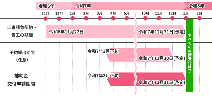 全体スケジュール