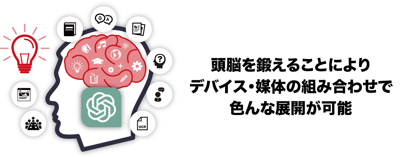 社内ノウハウを蓄積 社長AI　イメージ